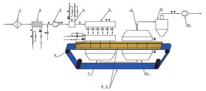圖1 噴蒸加熱系統示意圖